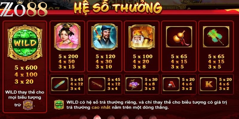 Những ưu điểm về game Bát tiên